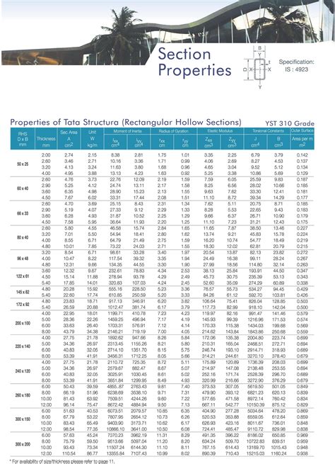 steel box section weight calculator|steel box section strength calculator.